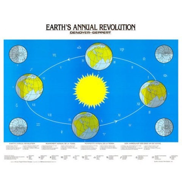 Denoyer-Geppert Charts/Posters, Earth's Annual Revolution Chart Mounted 1941-10